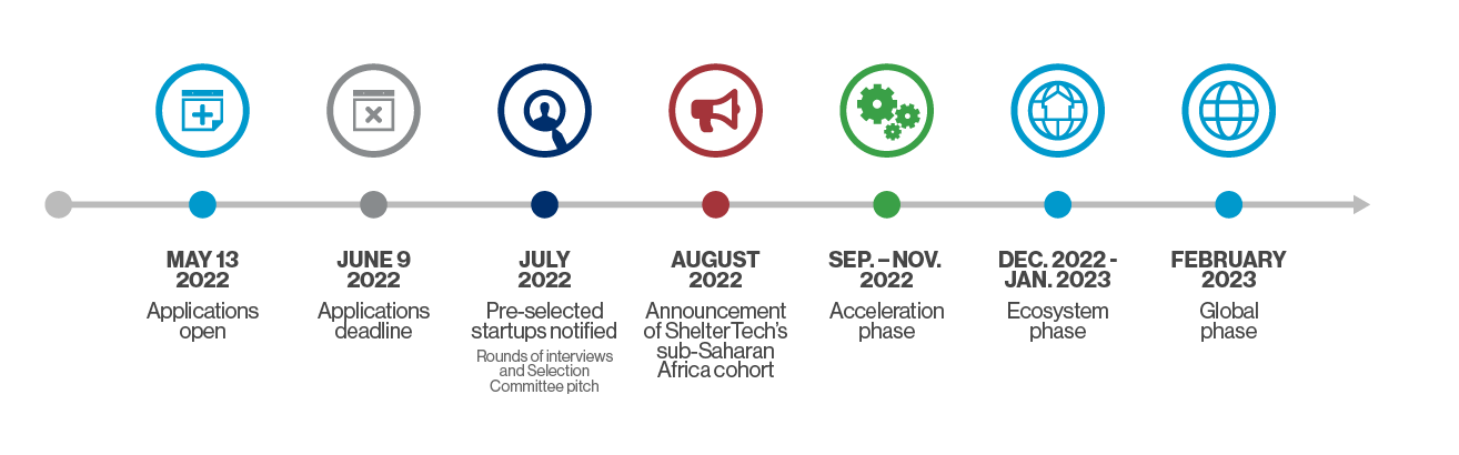 Applications deadline June 9; Startups selected and notified July; Cohort announced August; Acceleration phase Sept - Nov; Ecosystem phase Dec 2022 - Jan 2023; Global phase Feb 2023