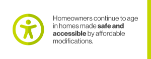 Icon of a person alongside the following text: Homeowners continue to age in homes made safe and accessible by affordable modifications.