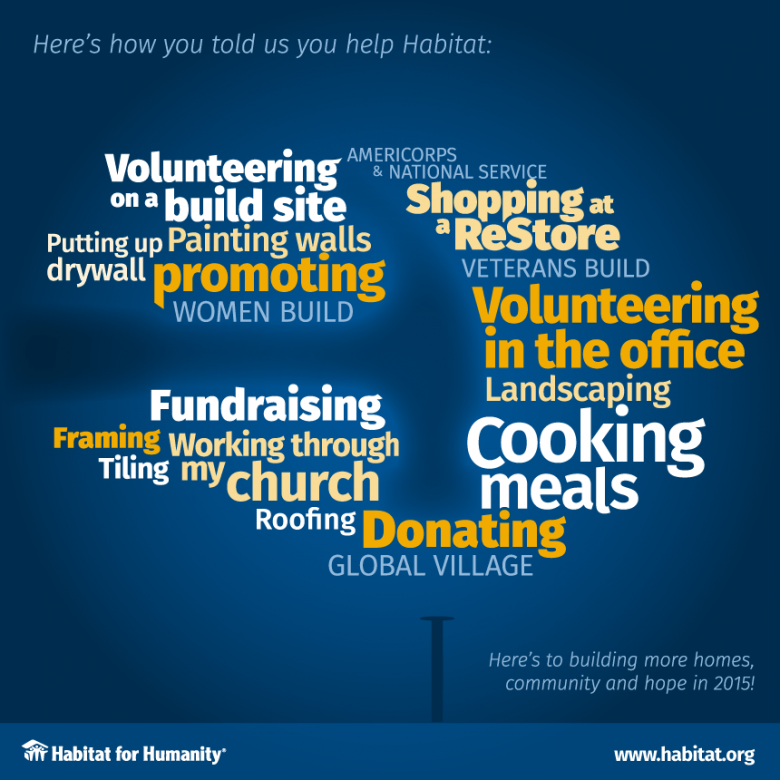 Ways you help Habitat word cloud infographic