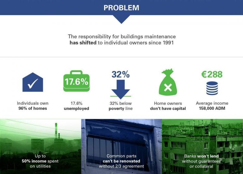 Energy efficiency in Armenia 1