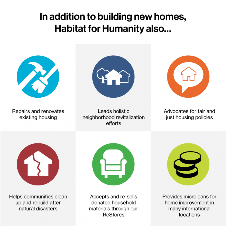Qualifications for Habitat homeownership | Habitat for Humanity