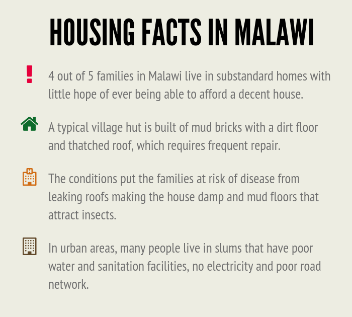 housing facts inforaphics
