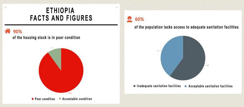 infographics