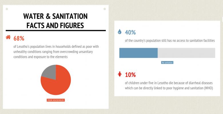 infographics