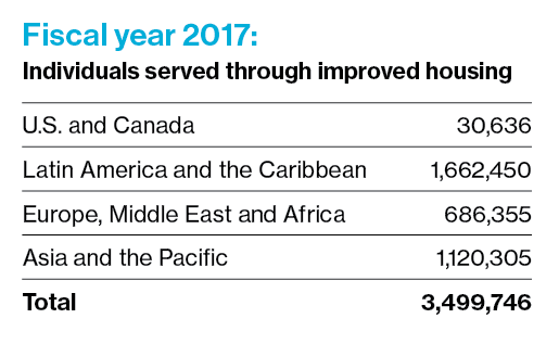 FY17 stats table