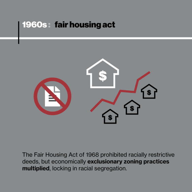 Historic Housing Discrimination In The U.S. | Habitat For Humanity