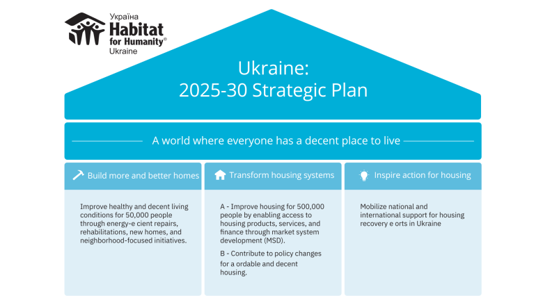 Ukraine strategic plan 2025-30.png